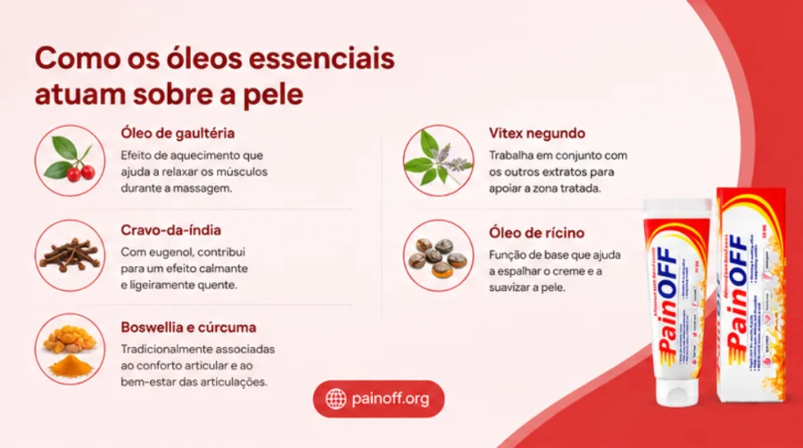 Óleos essenciais do {{OFFER_NAME}} a atuar sobre a pele